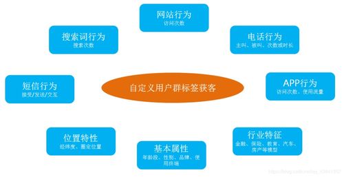 疫情新常態(tài)下，企業(yè)如何運用大數(shù)據(jù)精準(zhǔn)獲客