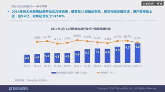 2014移動互聯(lián)網(wǎng)數(shù)據(jù)報告 完整版干貨解析