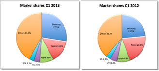 5月6日國外互聯(lián)網(wǎng)用戶數(shù)據(jù)概覽與分析