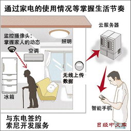 強(qiáng)強(qiáng)聯(lián)合，索尼與東電攜手打造日本智能家居新生態(tài)