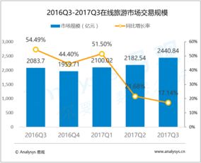 大數(shù)據(jù)分析與數(shù)據(jù)挖掘 驅(qū)動(dòng)互聯(lián)網(wǎng)行業(yè)轉(zhuǎn)型升級(jí)的核心引擎